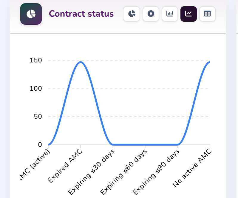 AMC & Warranty Contract Repository