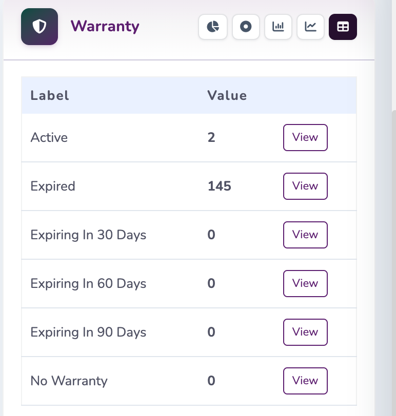 Automated Renewal Alerts
