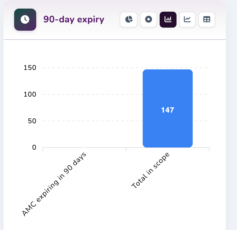 Service History Logging