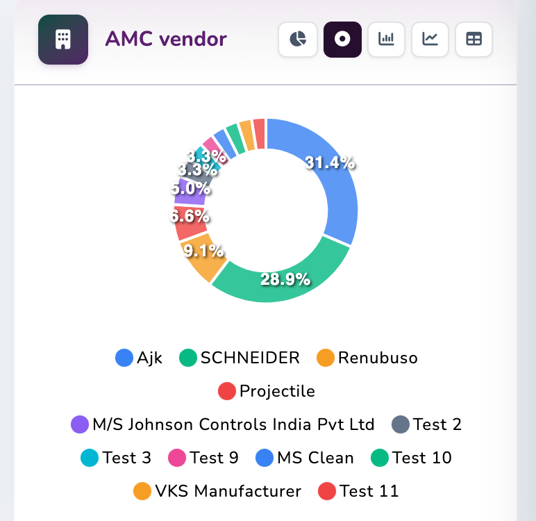 Vendor Performance Tracking